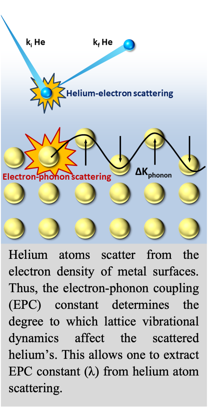Helium scattering 
