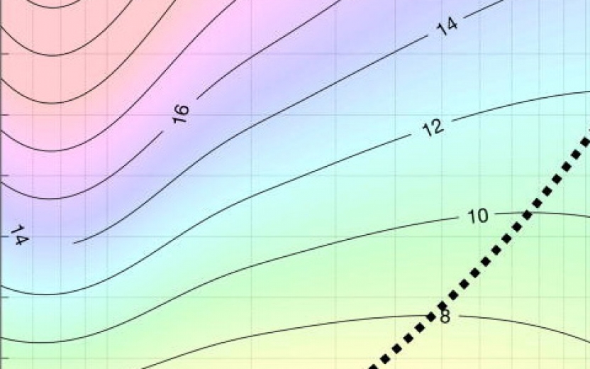 A cropped chart showing a rainbow gradient background with contour lines over it