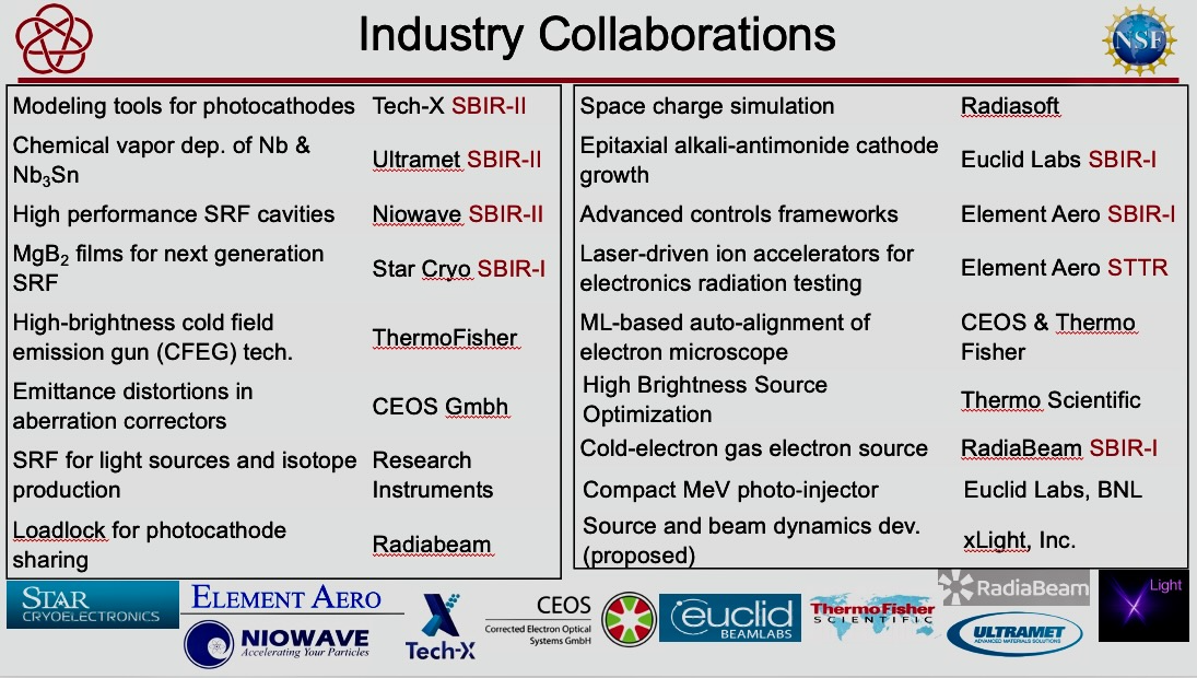 Industry Collaboration Table