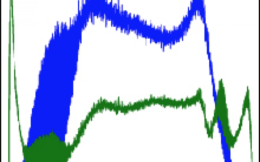 graph showing phase space, as described in article